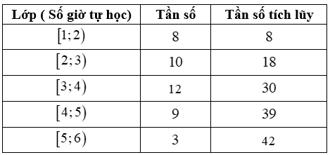 Hình minh họa câu hỏi
